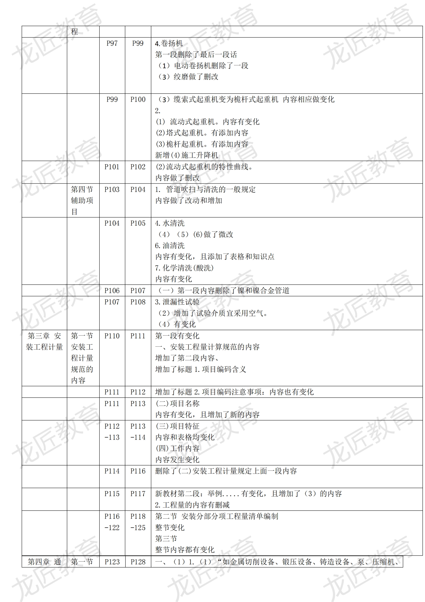 2021年一级造价工程师《建设工程技术与计量（安装）》新旧教材对比_03.png