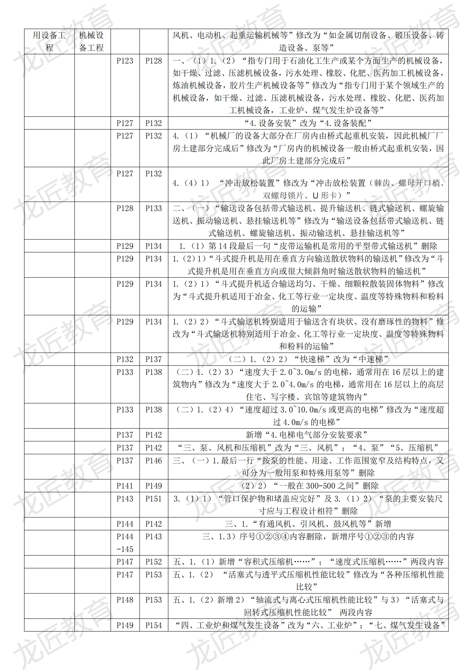 2021年一级造价工程师《建设工程技术与计量（安装）》新旧教材对比_04.png